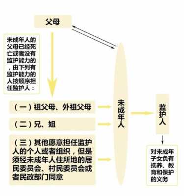 监护制度的最新案例（监护制度有哪些类型）