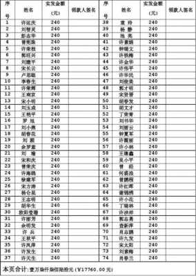 最新烤火费2017（烤火费发放标准2019）