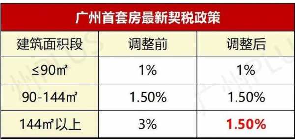 广州最新税费政策（广州市税费政策）