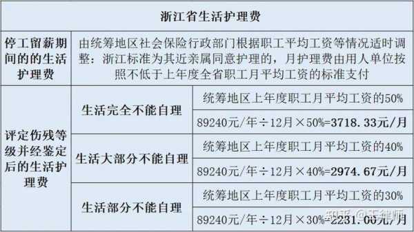 浙江工伤的最新规定（浙江工伤认定标准及赔偿）