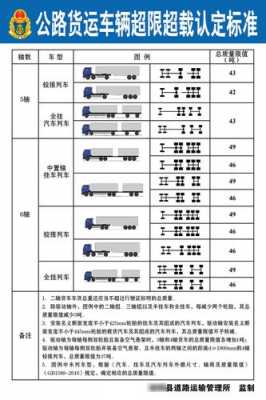 货车最新超载规定（2020货车超载新规定）