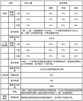 最新急诊社保异地报销（最新急诊社保异地报销比例）