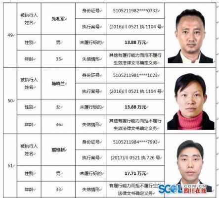 泸州最新老赖名单公布（泸州最新老赖名单公布公告）