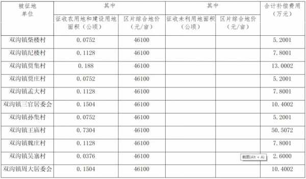 广西最新征地青苗补偿（广西征地补偿标准2020年青苗补偿标准）