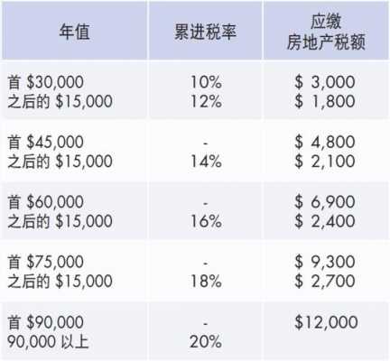 苏州房产税最新消息（苏州房产税2021年开征标准）