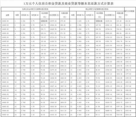 公积金按揭最新计算表（公积金按揭贷款计算）