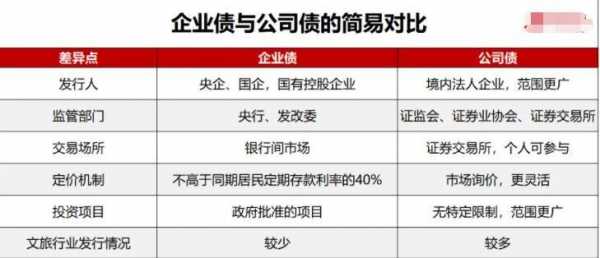 公司债发行最新条件（公司债发行新规）