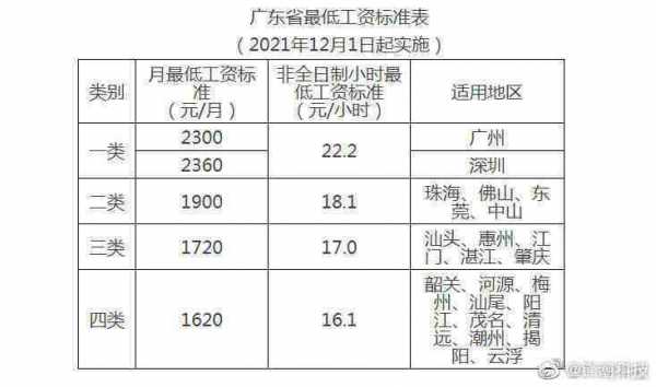 湛江底薪2020最新标准（湛江底薪多少钱一个月）