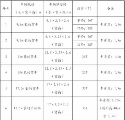 货车装载高度最新标准（货车装载货物高度多高为超高）