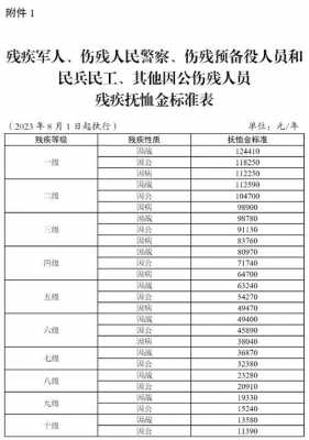 最新复退评残（评残退役士兵安置条例）