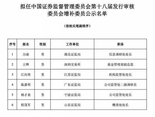 十八届发审委最新公告（第十八届发审委名单）