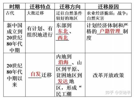 最新迁移类型（迁移的几种类型）