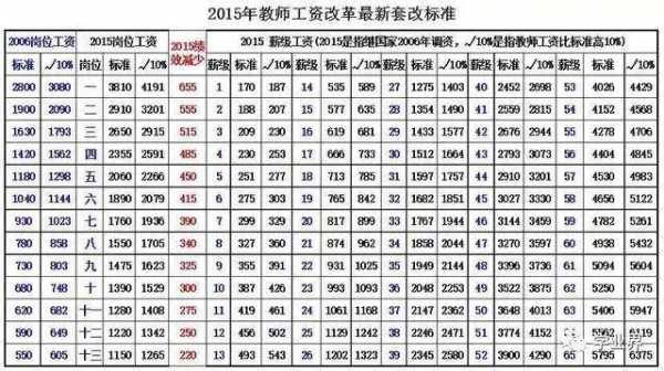 最新工资文件教师（教师最新工资政策出台）