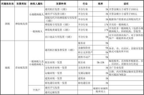 专业分包最新税率（专业分包发票税率）