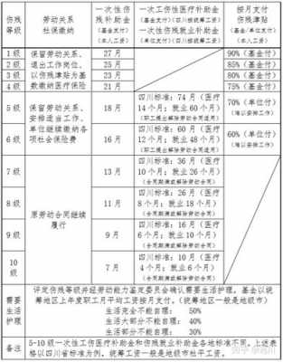 最新工伤治疗补助（最新工伤补助金标准）