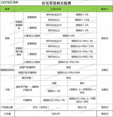 最新二套房契税（最新二套房契税是多少）