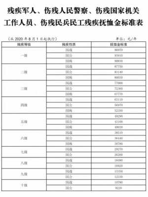 云南优抚最新消息（8月1日提高优抚抚恤标准云南）