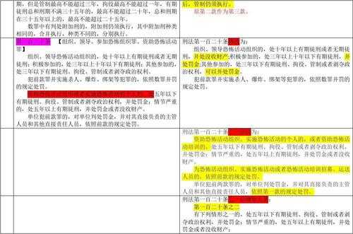 最新刑诉法修改对照（刑诉法2020年修改对比）