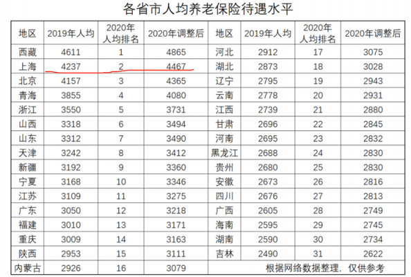 安徽最新退休基数（安徽省2021年退休职工养老金）