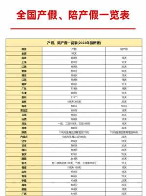 陪伺费最新规定（陪工费标准是多少）