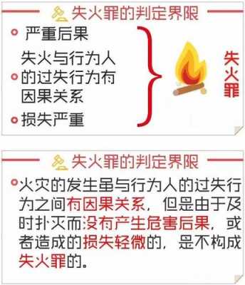 失火罪最新司法解释（失火罪的法律条文）