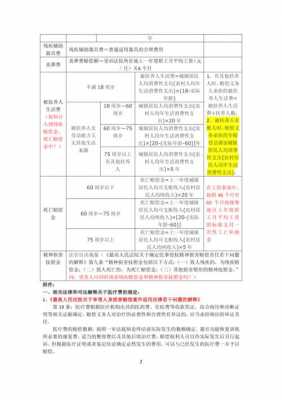 人身损害赔偿最新（人身损害赔偿最新司法解释苐十九条规定）