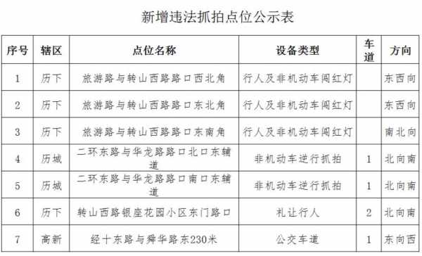 济南闯红灯路段最新（济南闯红灯扣几分罚多少钱2020年）