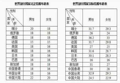 西班牙最新婚姻制度（西班牙的婚姻制度）