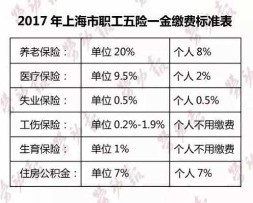 上海五险一金最新政策（上海五险一金2021年新政策）