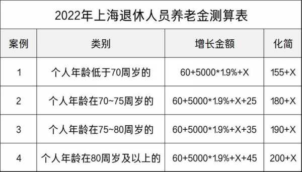 退休金最新规定2016（退休金最新规定2023年）