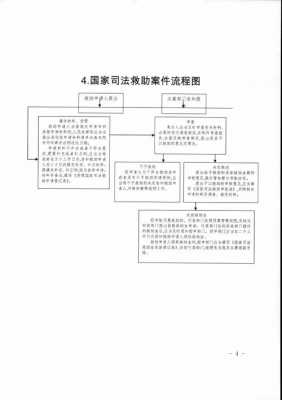 最新的司法救助程序（司法救助的有关规定）