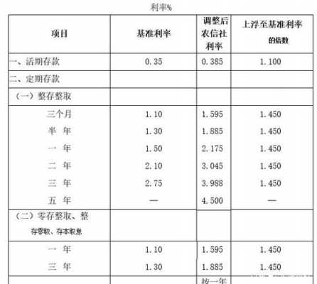 信用社最新利息是多少（2021年信用社的利息是多少）