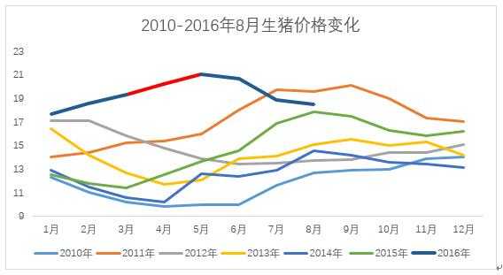 江苏仔猪最新骗局（江苏省仔猪价格最新行情走势）