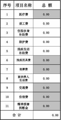 2019最新医疗赔偿标准（2020年医疗损害赔偿标准）