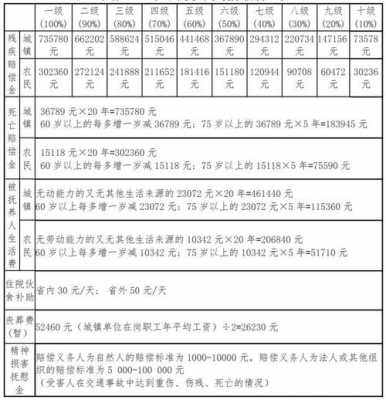 最新轻微伤害量刑标准（最新轻微伤赔偿标准）