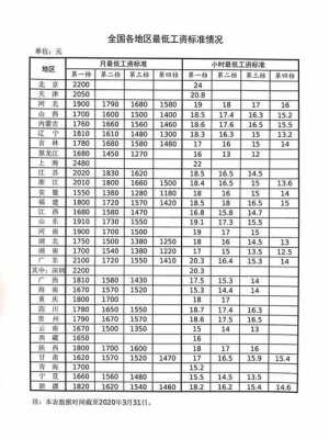 北京底薪最新标准（北京底薪2020最新标准是多少）