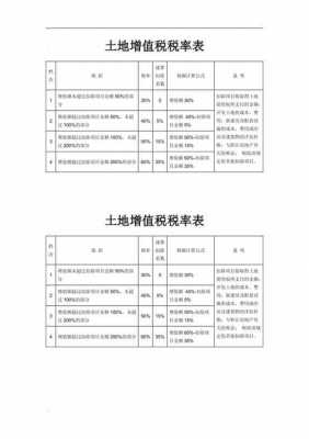 最新土地买卖税（土地买卖 税）