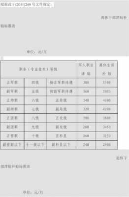 退休军官待遇最新消息（退休军官待遇最新消息公布）