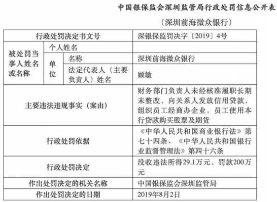 银行员工炒股最新规定（银行员工炒股最新规定是什么）