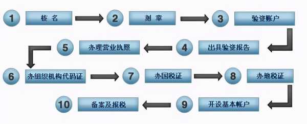 个人注册公司流程最新（个人怎样注册公司要什么手续）