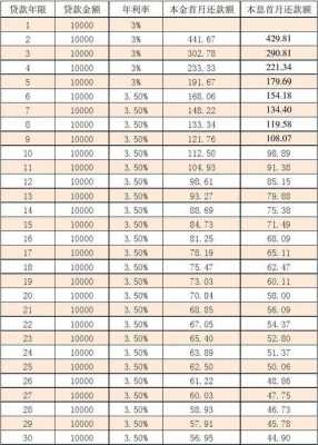 最新公积金贷款利息（最新公积金贷款利息是多少）