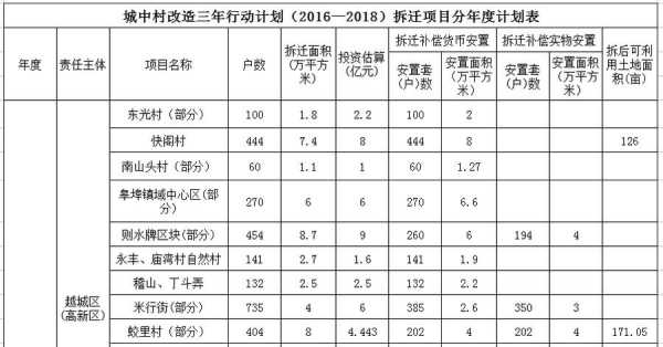 上虞最新拆迀进度（2020年上虞可能拆迁地块）