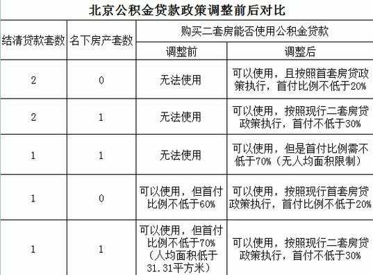 最新公积金贷款放款时间（公积金贷款放款时间一般多长）