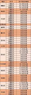 房山最新区位补偿（2021年房山拆迁政策）