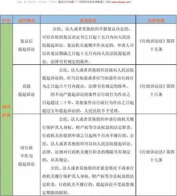 最新行政诉讼时限（最新行政诉讼时限规定）