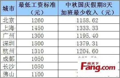 公安加班补贴最新标准（公安加班费标准）