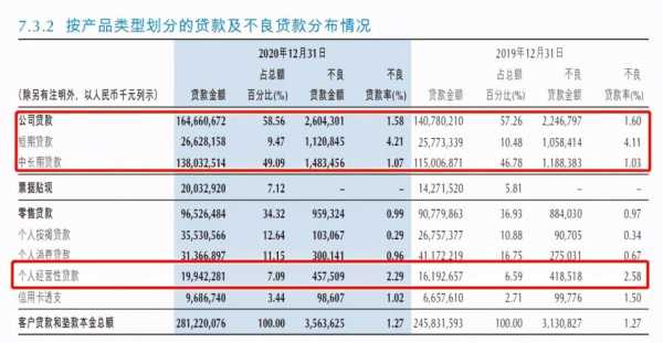 最新银行贷款损失分类（银行贷款损失准备是什么科目）