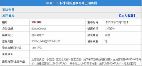 怀来最新购房资格（2021年怀来执行新的限购政策）