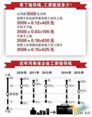 河南涨工资最新消息（河南涨工资最新消息今天）