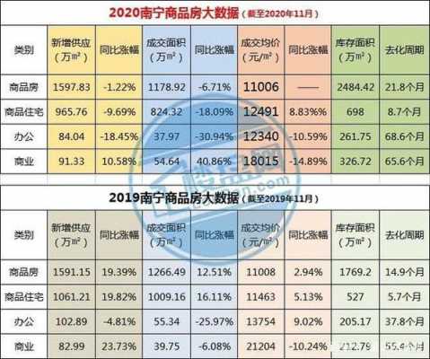 南宁最新房产政策（南宁房产交易政策）